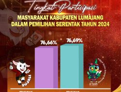 KPU Lumajang: Tingkat Partisipasi Masyarakat dalam Pemilu 2024 Memuaskan