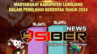 KPU Lumajang: Tingkat Partisipasi Masyarakat dalam Pemilu 2024 Memuaskan